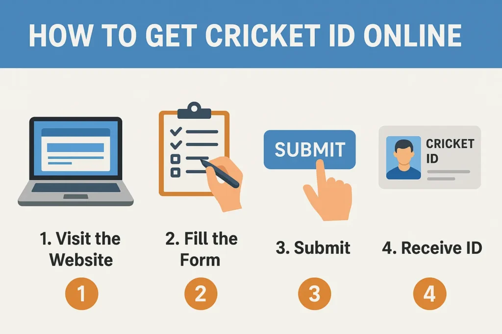 Step-by-step guide on how to get Cricket ID online – visit website, fill form, submit, and receive ID.